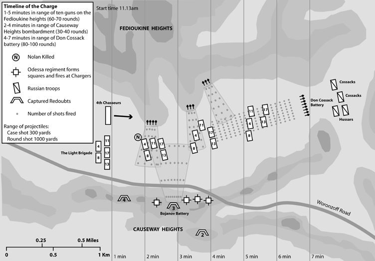 Charge of the Light Brigade timeline.  Crimea War Russia (Image)