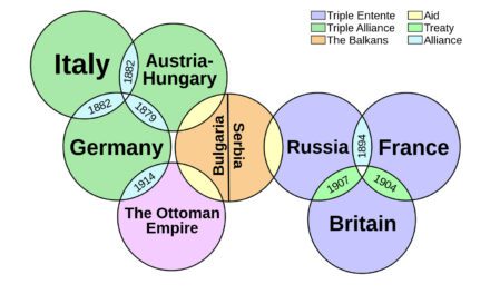 The debate on the origins of the First World War